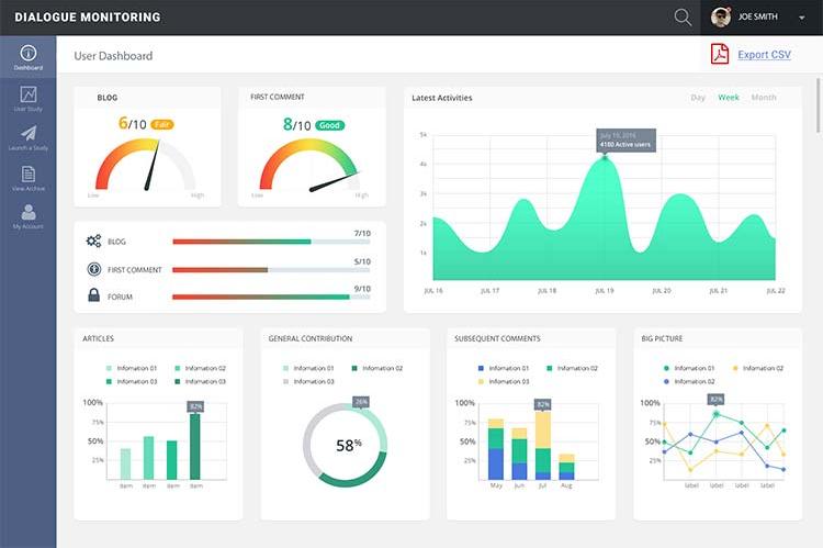 Dialogue Monitoring